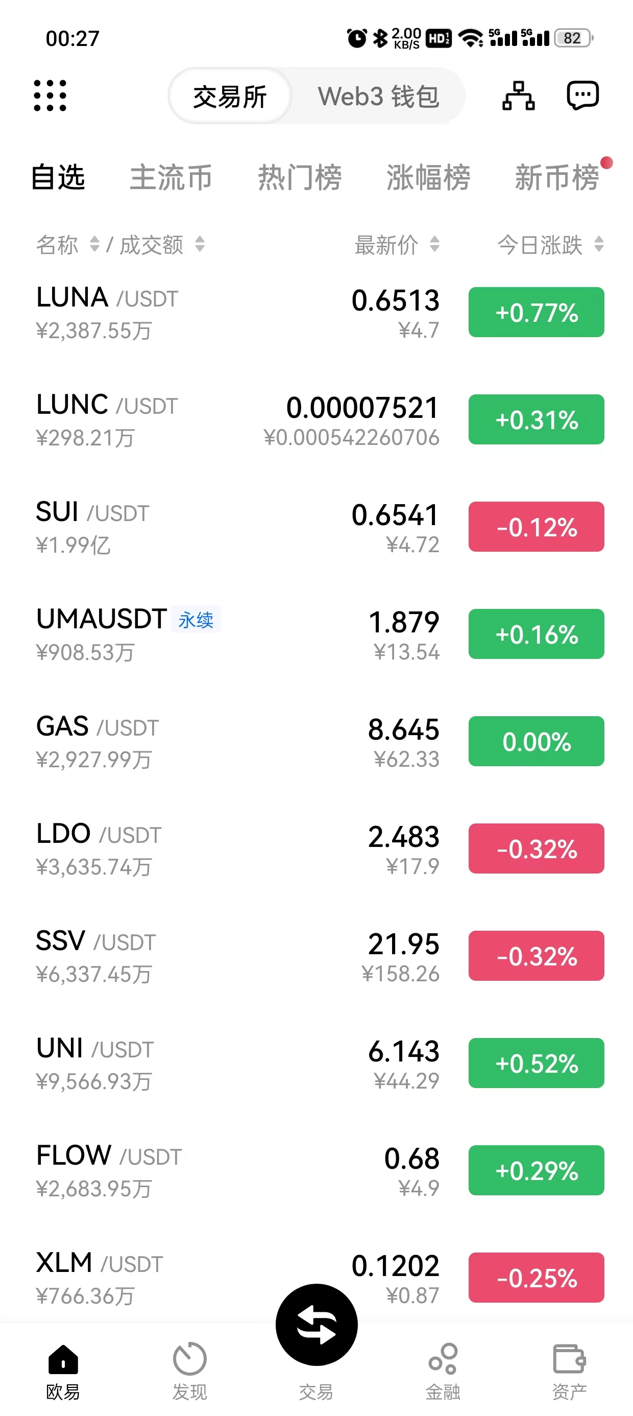 Gate下载
